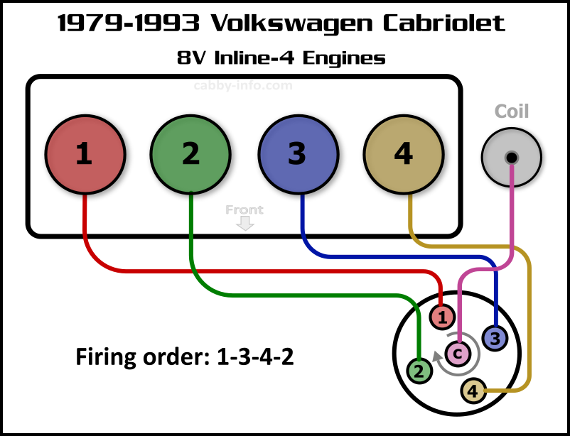 Cabby Info Engine Cabby Info Engine